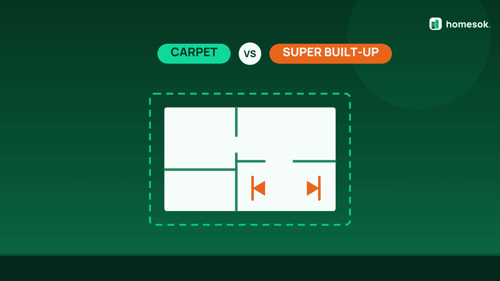 Carpet Area Meaning: Carpet vs Built-up vs Super Built-up