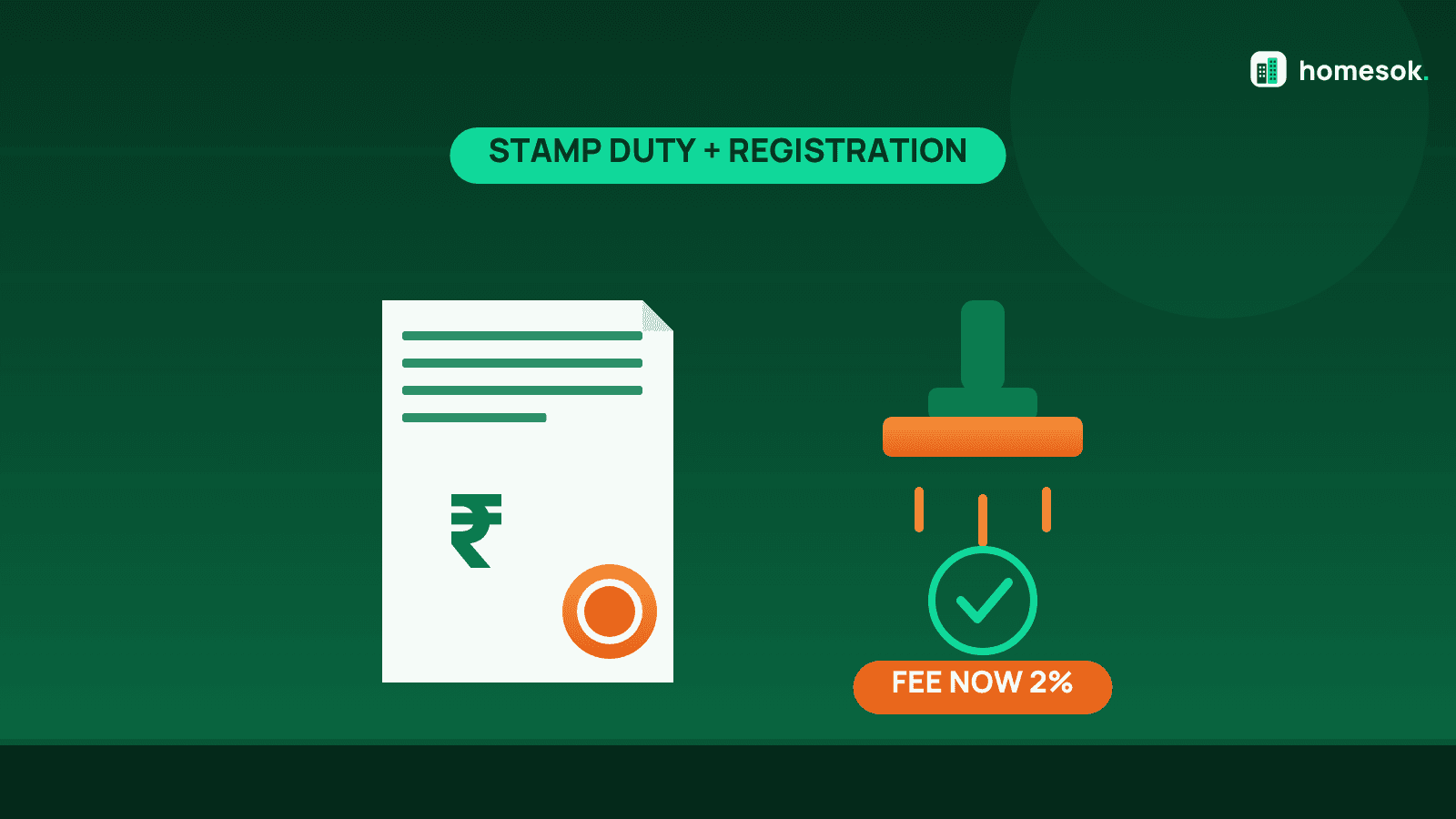 Stamp Duty and Registration Charges in Bangalore 2026