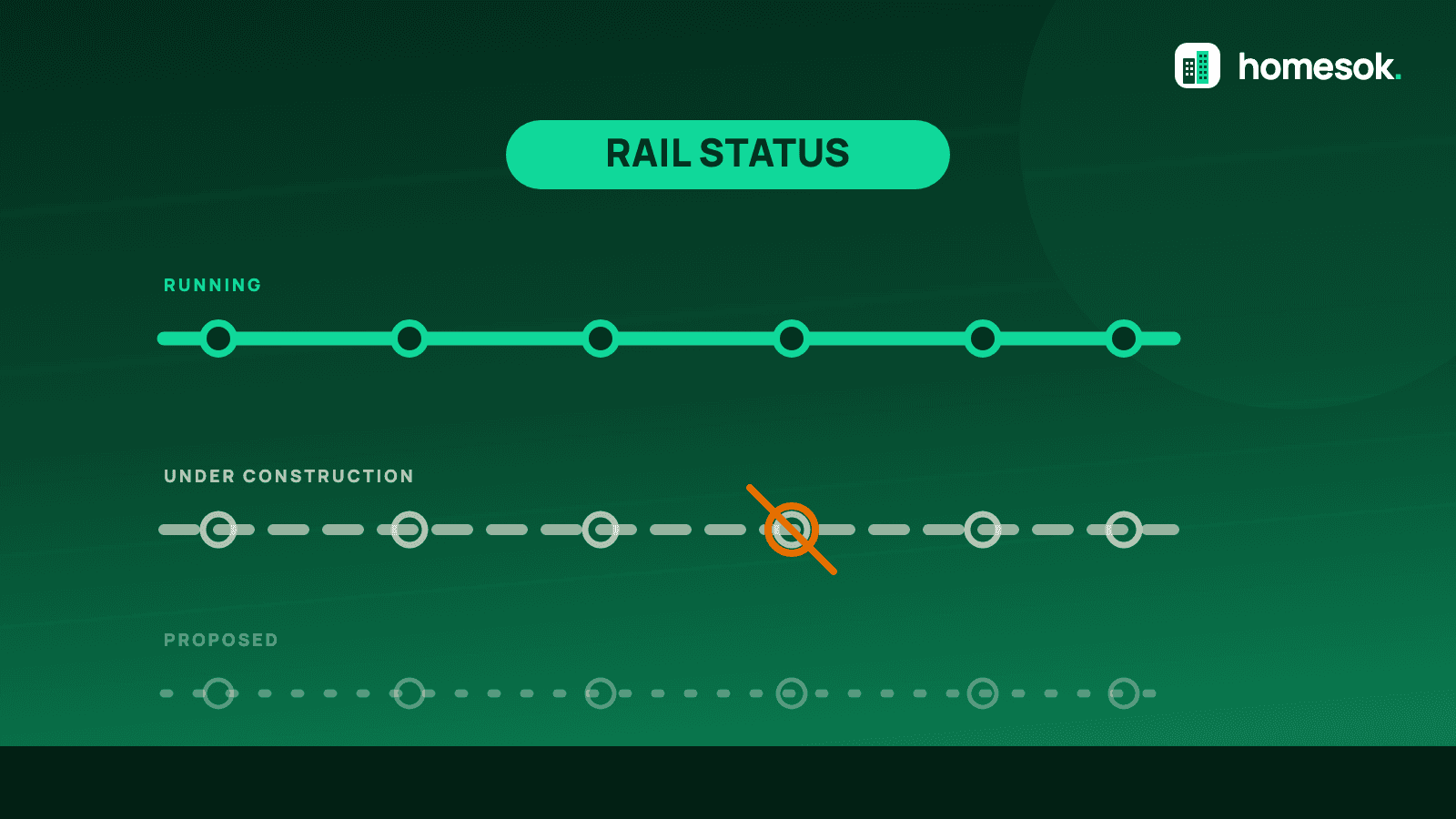 Bangalore Metro Phase 3, 3A & Suburban Rail: 2026 Status