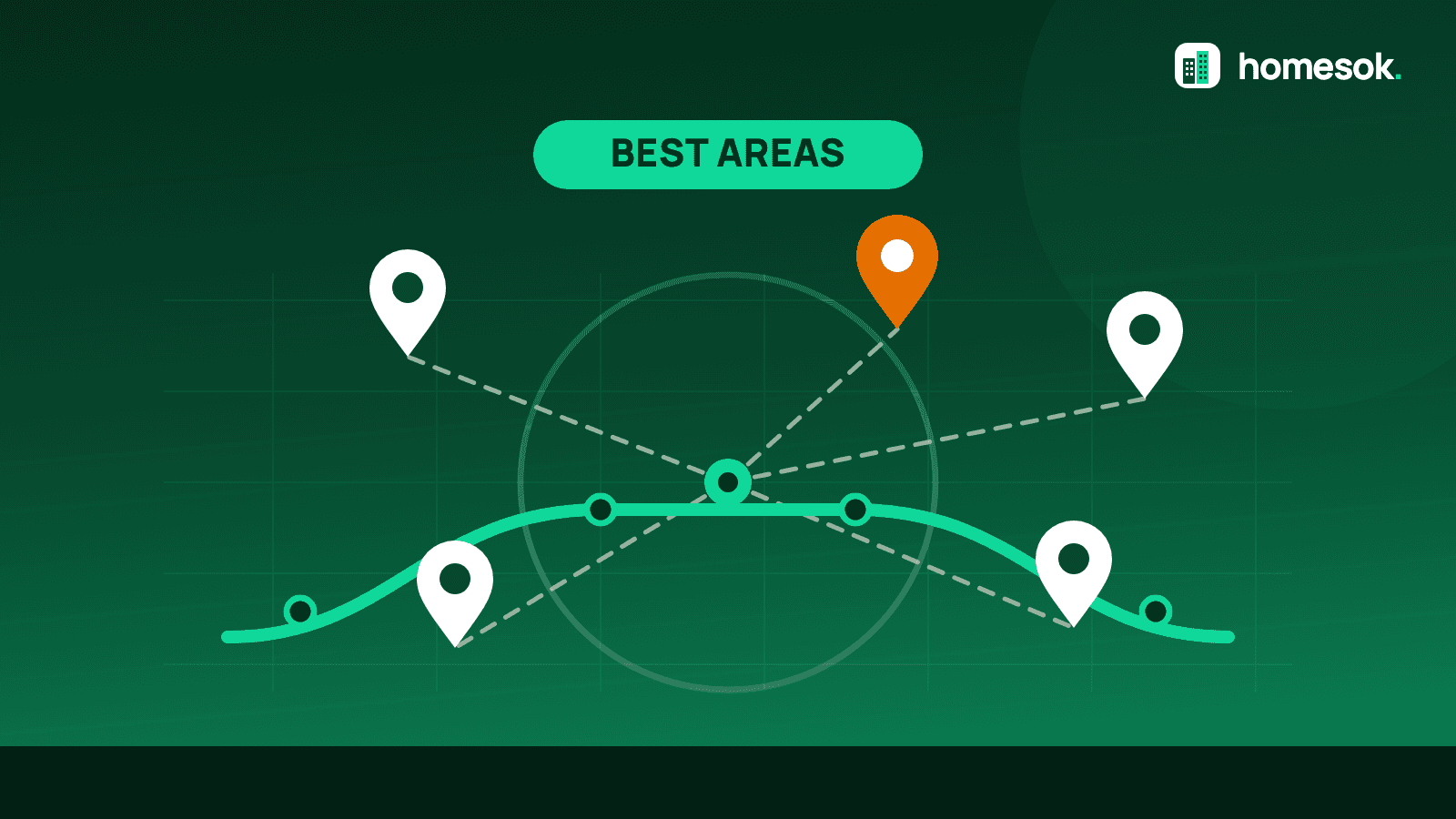 Best Areas to Live in Bangalore 2026: 14 Compared