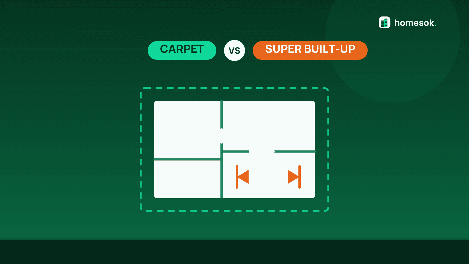 Carpet Area Meaning: Carpet vs Built-up vs Super Built-up