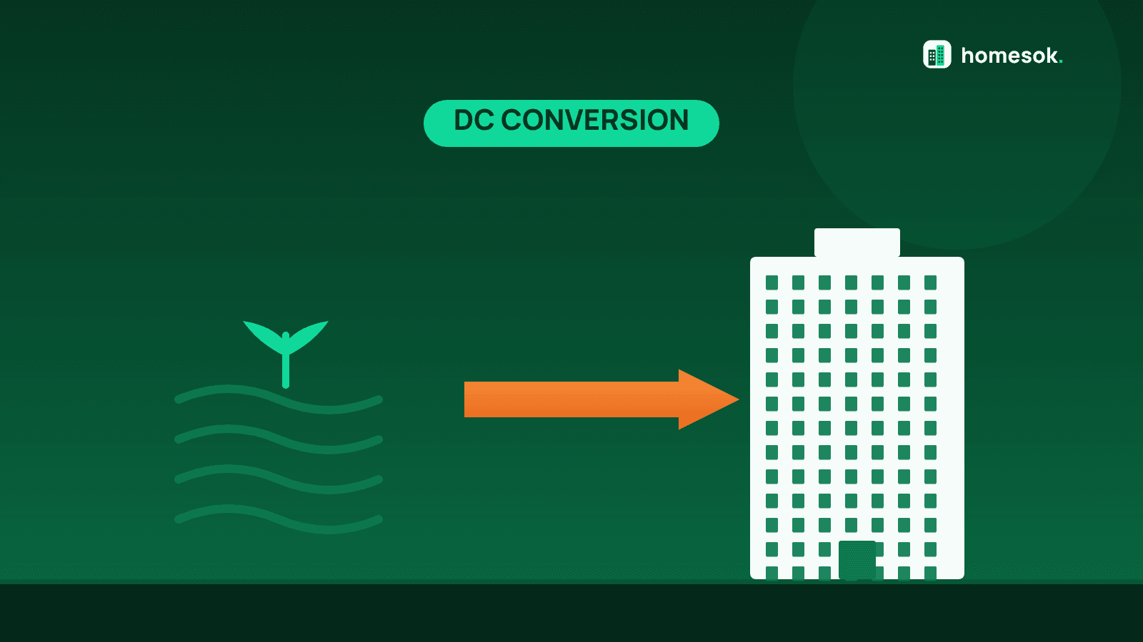 DC Conversion in Bangalore: Process, Fees & Plot Buyer Guide 2026