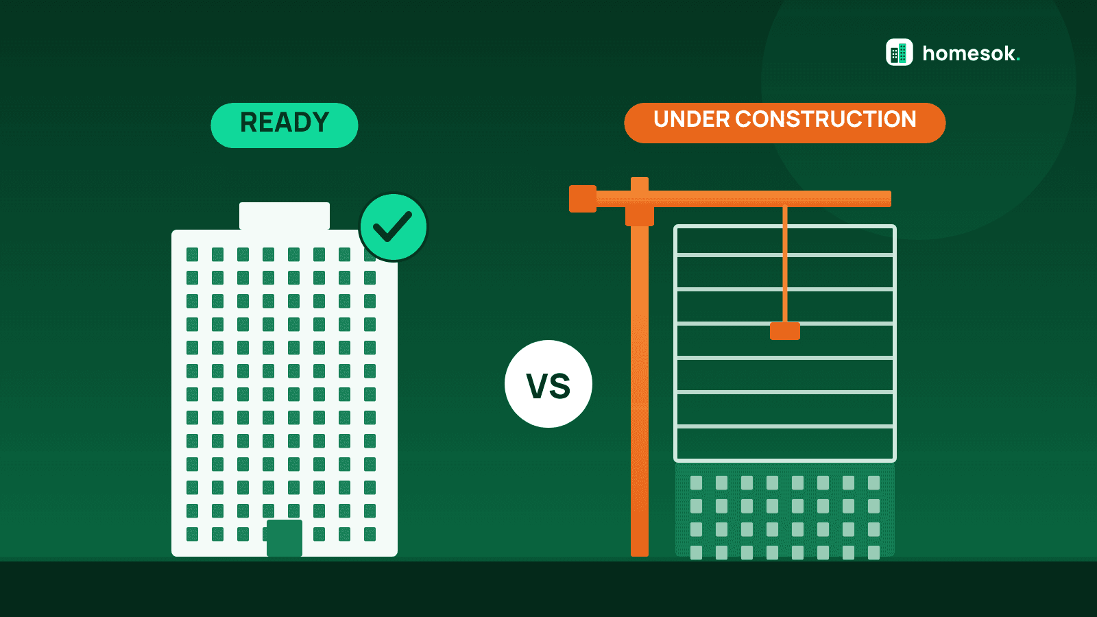 Ready-to-Move vs Under Construction in Bangalore: 2026 Comparison